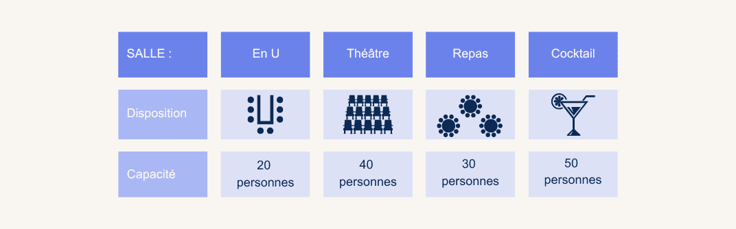 Dispositions salle réu (1)